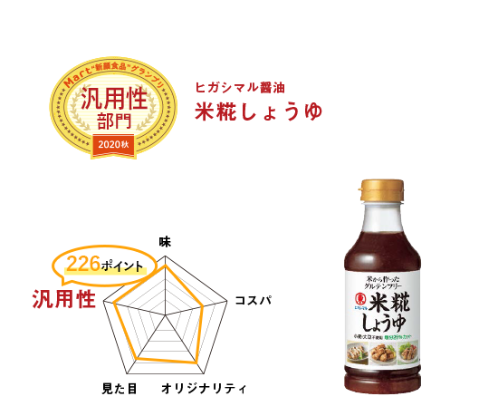 ヒガシマル醤油 米糀しょうゆ