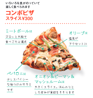 コストコフードコートのピザ「コンボピザ　300円」の特徴をイラストで紹介
