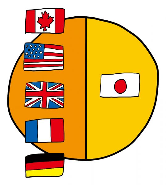 日本と外国の投資信託を分散するイメージイラスト