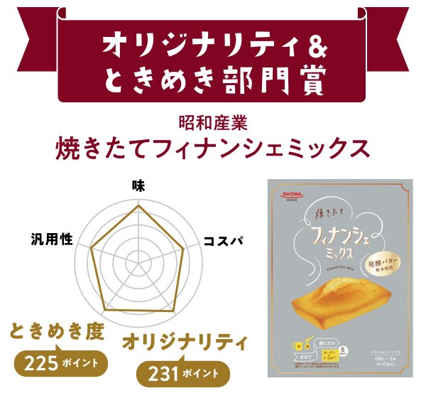 新顔食品グランプリ　オリジナリティ＆ときめき部門賞