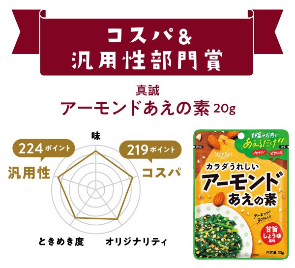 新顔食品グランプリ　コスパ＆汎用性部門賞