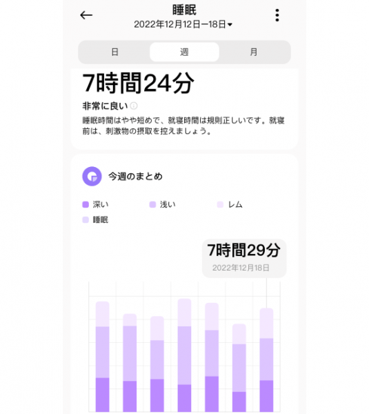 「Xiaomi Smart Band 7 Pro」で記録した睡眠記録をでデータ化した図